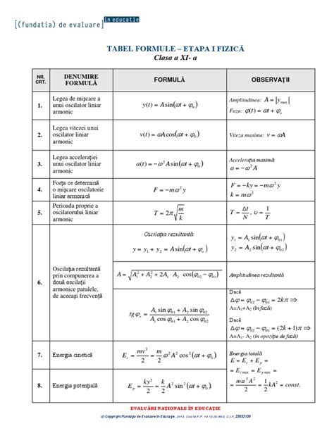 Tabel Formule Clasa A 11 A Fizica