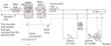Draw A Schematic Labelled Diagram Of Domestic Wiring Circuit Wiring