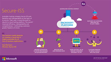 Microsoft Infographics On Behance