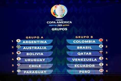 Consulta el calendario de la copa américa 2021 grupos grupo a, horarios y resultados de copa américa 2021 en as.com. Copa América 2020: sedes, calendario, selecciones y ...