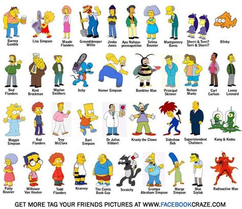 Simpsonscharactersnames Tv Simpsons Pinterest Pictures