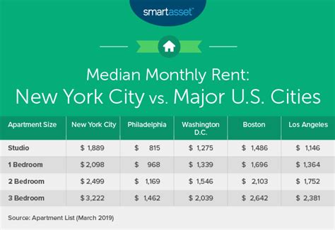 What Is The True Cost Of Living In New York City Smartasset