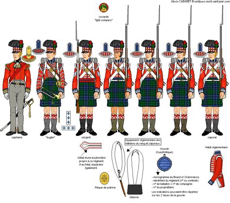 42nd Regiment Of Foot The Black Watch