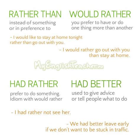 Difference Between Rather Than Would Ratherhad Rather And Had Better