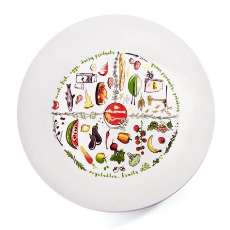 Nutri Plate Healthy Eating Plate Approved Nutrition Menu Etsy
