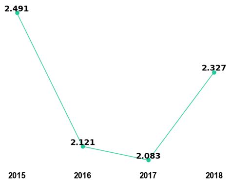 The primary criteria for publication are that the article provides new insight that is of broad interest to plant biologists. Functional Plant Biology Impact Factor 2018-19 | Trend ...