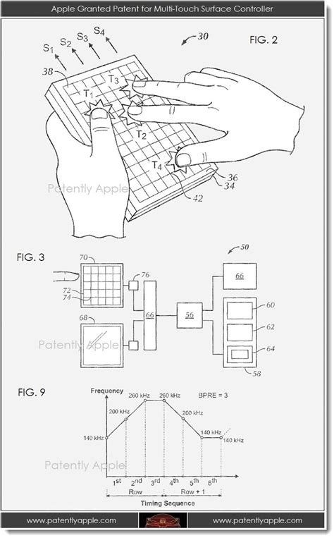 Apple Wins Patents For Multi Touch And Spirals Ui For Itunes Patently Apple