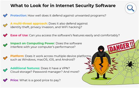 The Best Internet Security Software In 2023