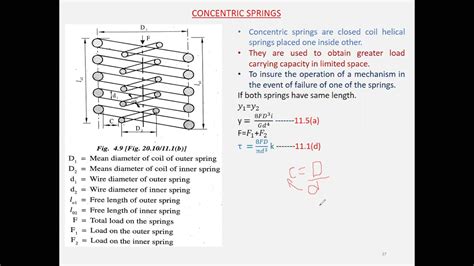 Module L Concentric Spring Problem Concentricspring Springs