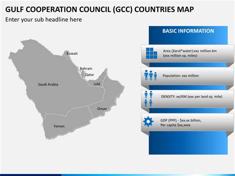 Gulf Cooperation Council Gcc Map Powerpoint