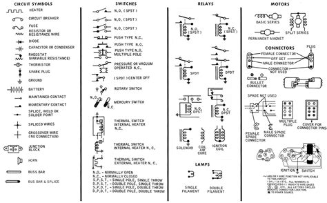 A car wiring diagram can look intimidating, but once you understand a few basics you'll see they're actually very simple. Hvac Wiring Diagram Symbols Tamahuproject Org For Automotive | Electrical symbols, Electrical ...