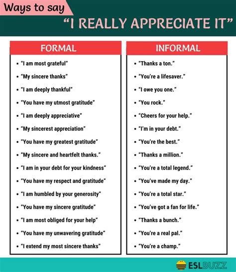 50 Ways To Say I Really Appreciate It Saying Thank You With More