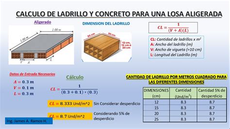 CANTIDAD DE LADRILLO NECESARIA PARA UNA LOSA ALIGERADA YouTube