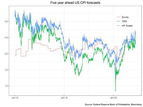 April 2022 Update On The Us Economy Astor Investment Management