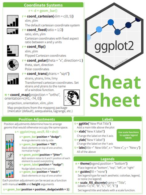 Data Visualization With Ggplot Cheat Sheet Data Visualization The