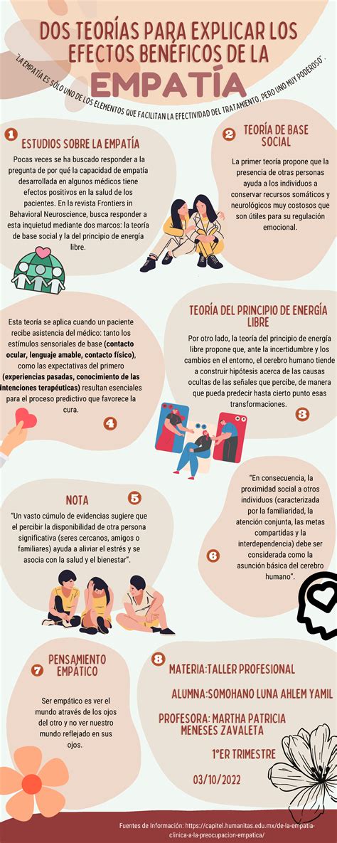 Que Es El Mapa De Empatia Infografia Infographic Marketing Empathy