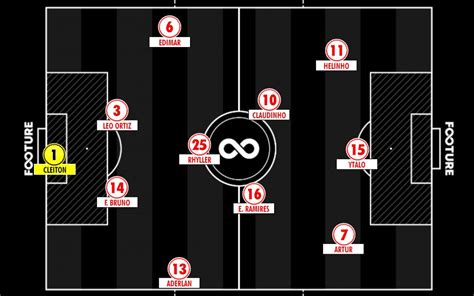 May 30, 2021 · o retorno da chapecoense à elite do futebol nacional foi o pior possível. Guia do Brasileirão 2021 | Como joga o Red Bull Bragantino ...