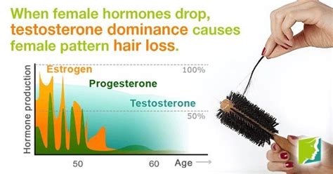 Whether it is increasing or keeping it under control, this is. Can Low Testosterone Cause Hair Loss? - Treatments ...