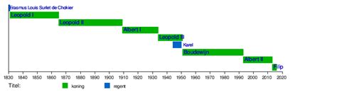 Van acker had het blijkbaar erg moeilijk met de geldzucht van de koninklijke familie. Belgische monarchie - Wikipedia