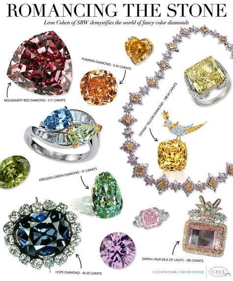 V85 Expert Style Tips Fancy Color Diamonds Explained By Leon Cohen