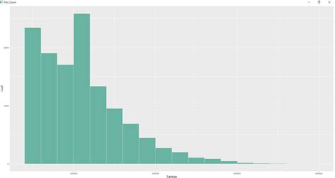 Ggplot Display X Tick Values For All Bins In Ggplot In R Stack Hot Sex Picture