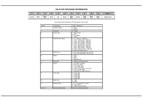 Vin Plate Decoding Information