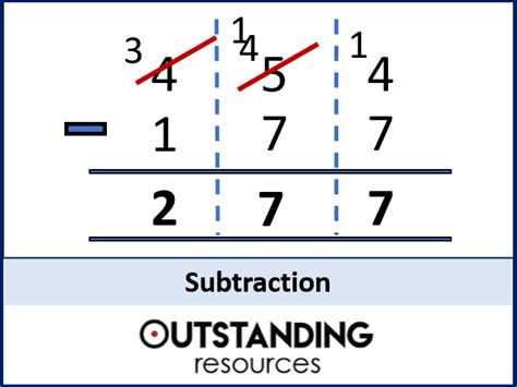 Subtraction Or Subtracting Teaching Resources
