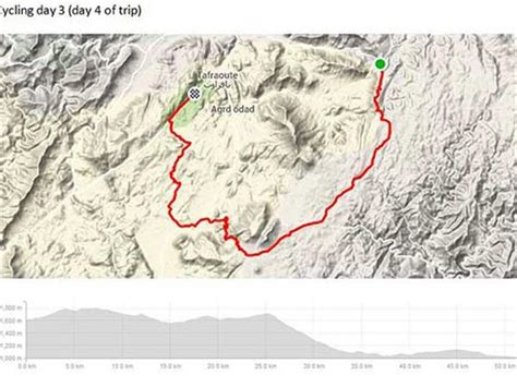 Atlas Mountains Mountain Biking Holiday Responsible Travel