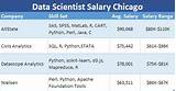 Data Scientist Salary Chicago Photos