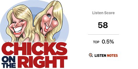 Chicks On The Right Show W Mock Daisy Podcast Radio America