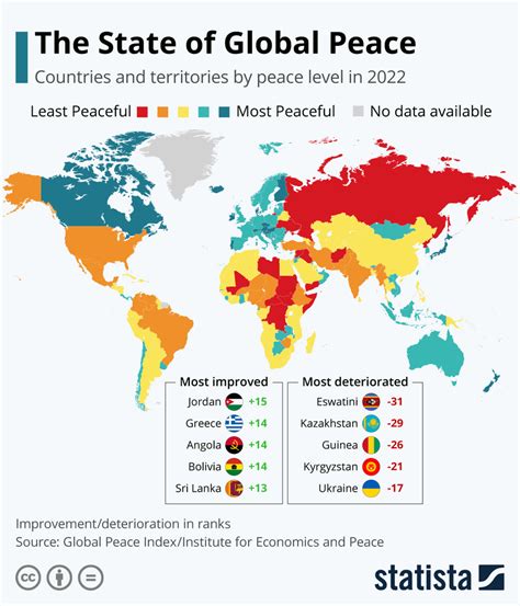 Provides An Overview Of Conflict Ridden Areas Of The World In 2020