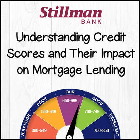 Understanding Credit Scores And Their Impact On Mortgage Lending