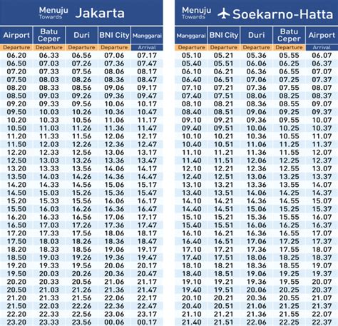 Jadwal Kereta Ke Bandara Soekarno Hatta Homecare