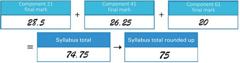 The igcse grading system aims to maintain the standard of grading such that the same level of achievement will receive the same grade from one year to the next. Guide to the Marking and Grading Process of Exam Papers ...