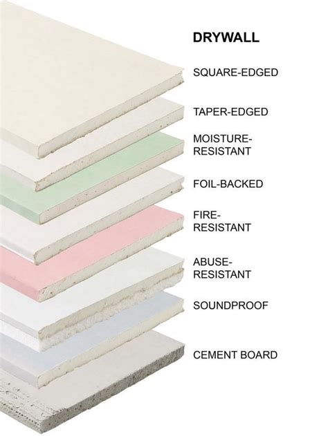 Replacing old ceiling made of lath & plaster, replace it with plasterboards and then skimm over it, for both upstairs and downstairs ceilings. 135 best images about plasterboard on Pinterest | Ceiling ...