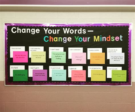 Change Your Words Change Your Mindset Great For Open House Mindset