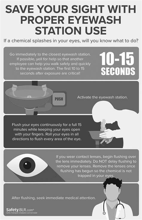 Emergency Eyewash Stations Infographic - SafetyNow ILT