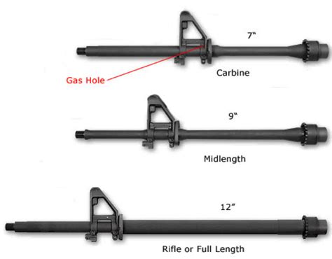 The Simplified Difference Between AR Gas Systems GunSite South Africa