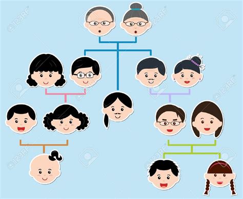La Familia Diagram Quizlet