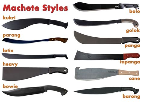 Best Machetes Reviewed Tested And Rated In 2018 Thegearhunt