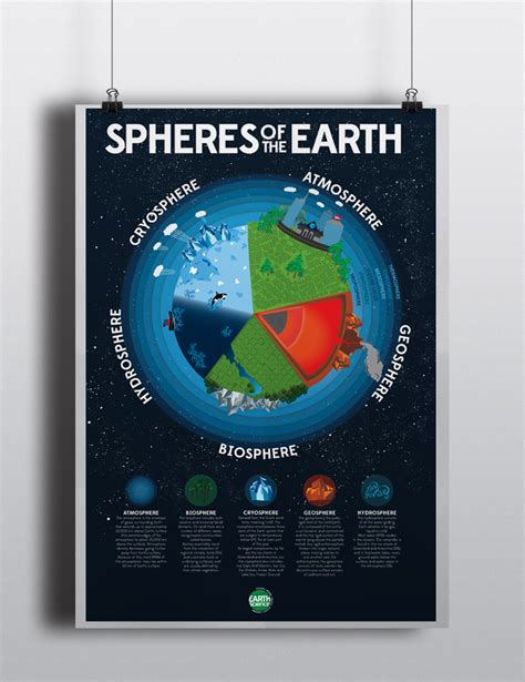 Spheres Of The Earth Poster Kenneth W Baldwin Creative Sage