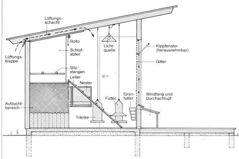 An die vorderseite und die rückseite des hühnerstalls bauen sie nun zwei weitere wände an. Hühner - Hühnerstall bau | Hühnerstall, Hühnerstall bauen ...
