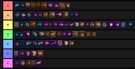 Revised weapon tier list. The rank is based on weapon effectiveness & powerscore. : Crossout