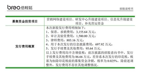 Ipo过程是否要请财经公关，费用一般情况下多少，是否可以资本化，如何查询ipo企业花了多少，披露在哪？ 知乎