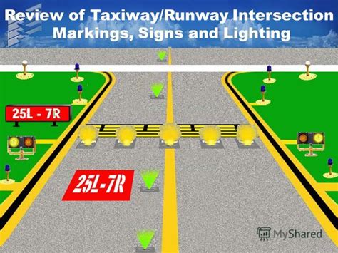 Airport Runway And Taxiway Signs Markings Lighting Lesson Plan Diy