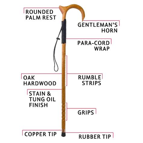 Design Your Own Cane : Cane Masters – The Cane Masters