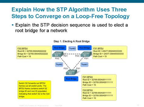 Traditionally switches operate on layer 2. Implement Spanning Tree Protocols LAN Switching and Wireless