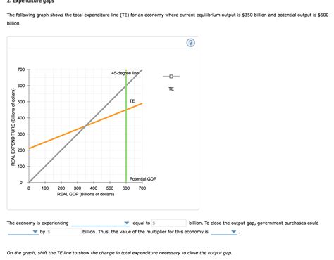 There are already many excellent answers for inflationary gap and there very scholarly presis in wikipedia, infopedia and many more authoritative articles. Solved: The Economy Is Experiencing ( An Inflationary Gap ... | Chegg.com