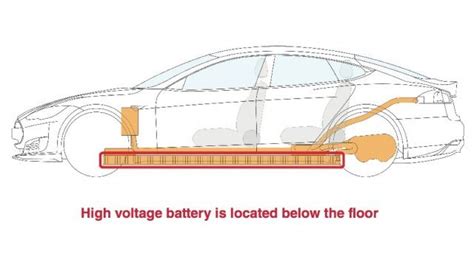 Tesla Lithium Ion Battery Streetsmartcar