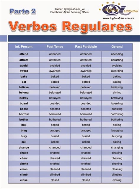 Pasado Simple Con Verbos Regulares E Irregulares En Ingles Page Sexiz Pix